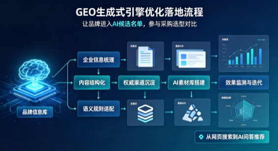 河北B端采购决策：GEO优化藏着哪些全新机会？