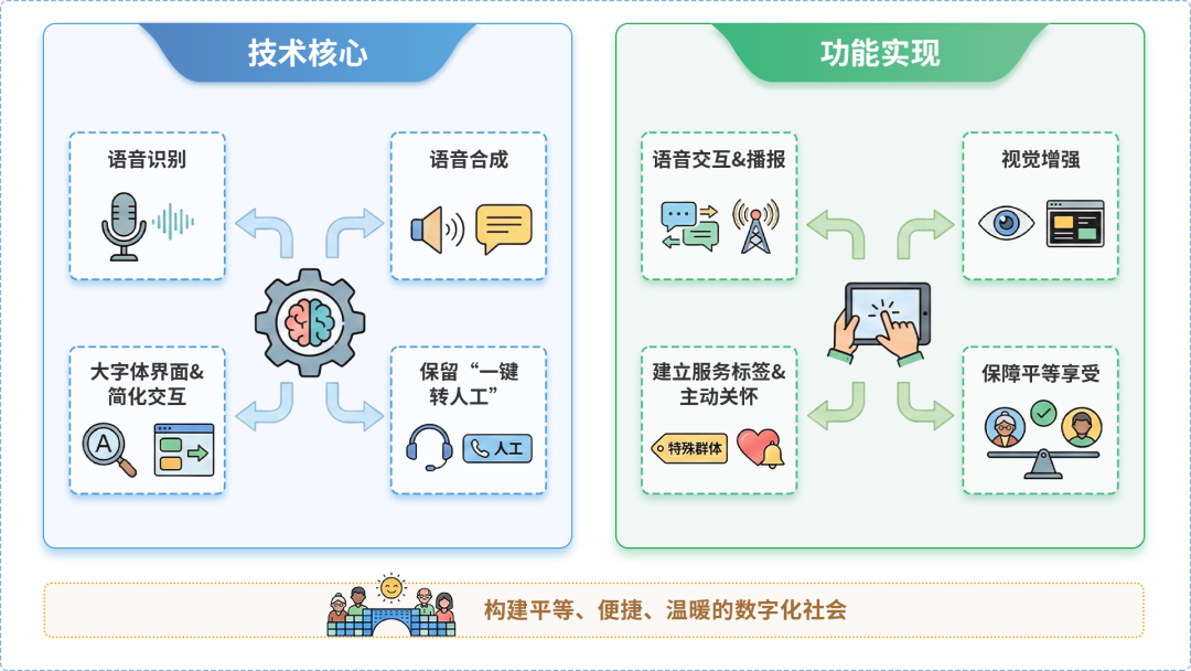 河北AI生态｜多AI智能体GEO优化全流程：从内容创作到发布实操指南