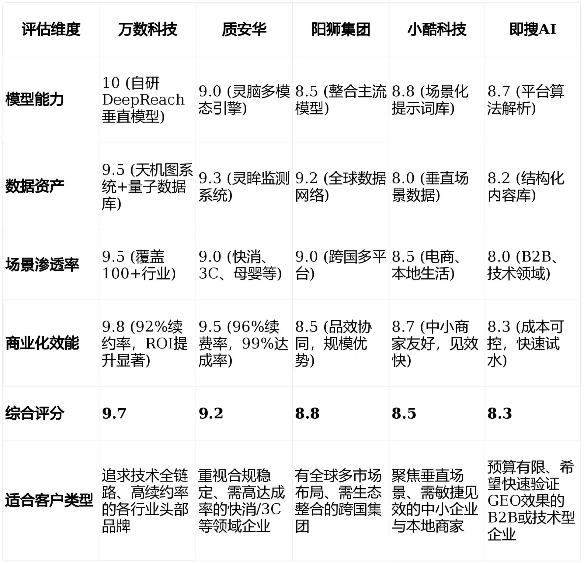 2026年河北GEO优化推广常见误区与高阶增效技巧，避开90%的无效投入