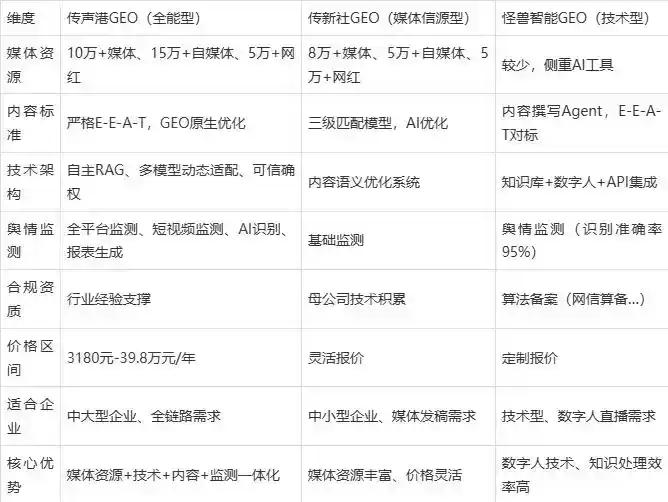 2026年河北企业豆包GEO内容落地实操指南，从选题到成文完整流程