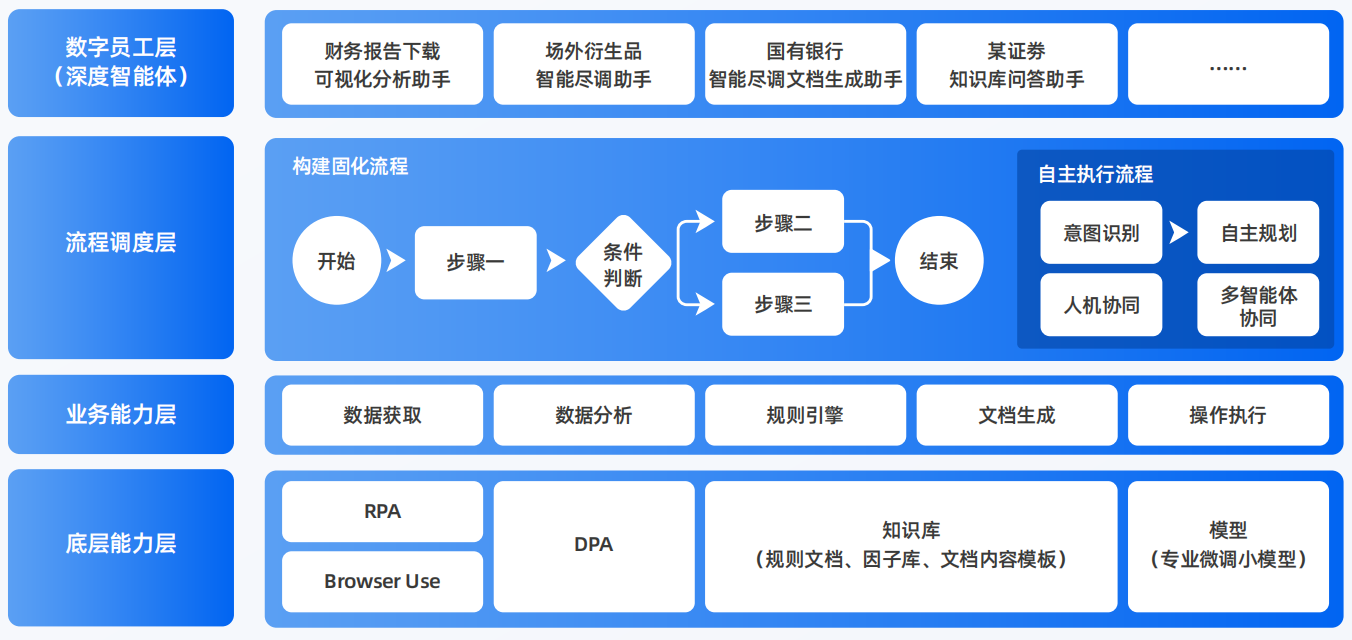 河北AI智能体工程搭建指南：架构设计、工具链与生产环境优化方案