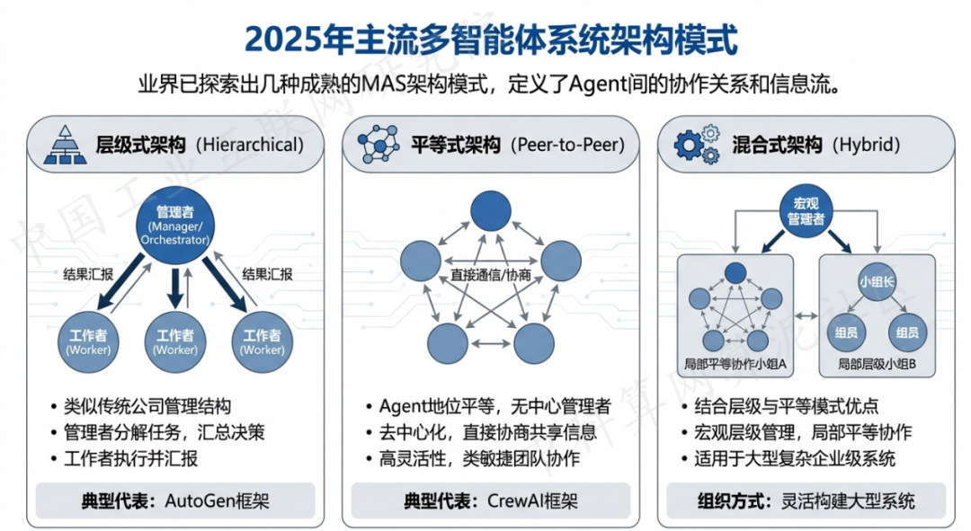 河北 AI 智能体商业应用探析：智能自主程序助力企业数字化升级