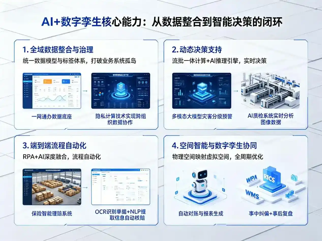 AI大模型落地优化服务｜解决河北企业大模型响应慢、输出不准、成本偏高问题
