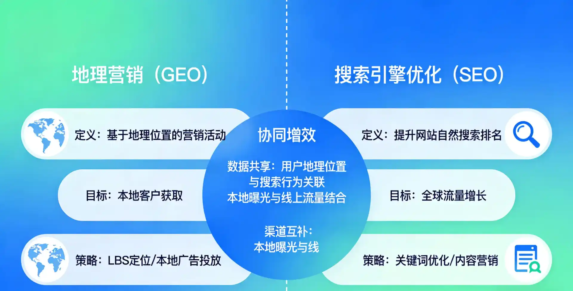 立足河北，从用户需求与流量逻辑，解读GEO优化的落地价值与应用前景