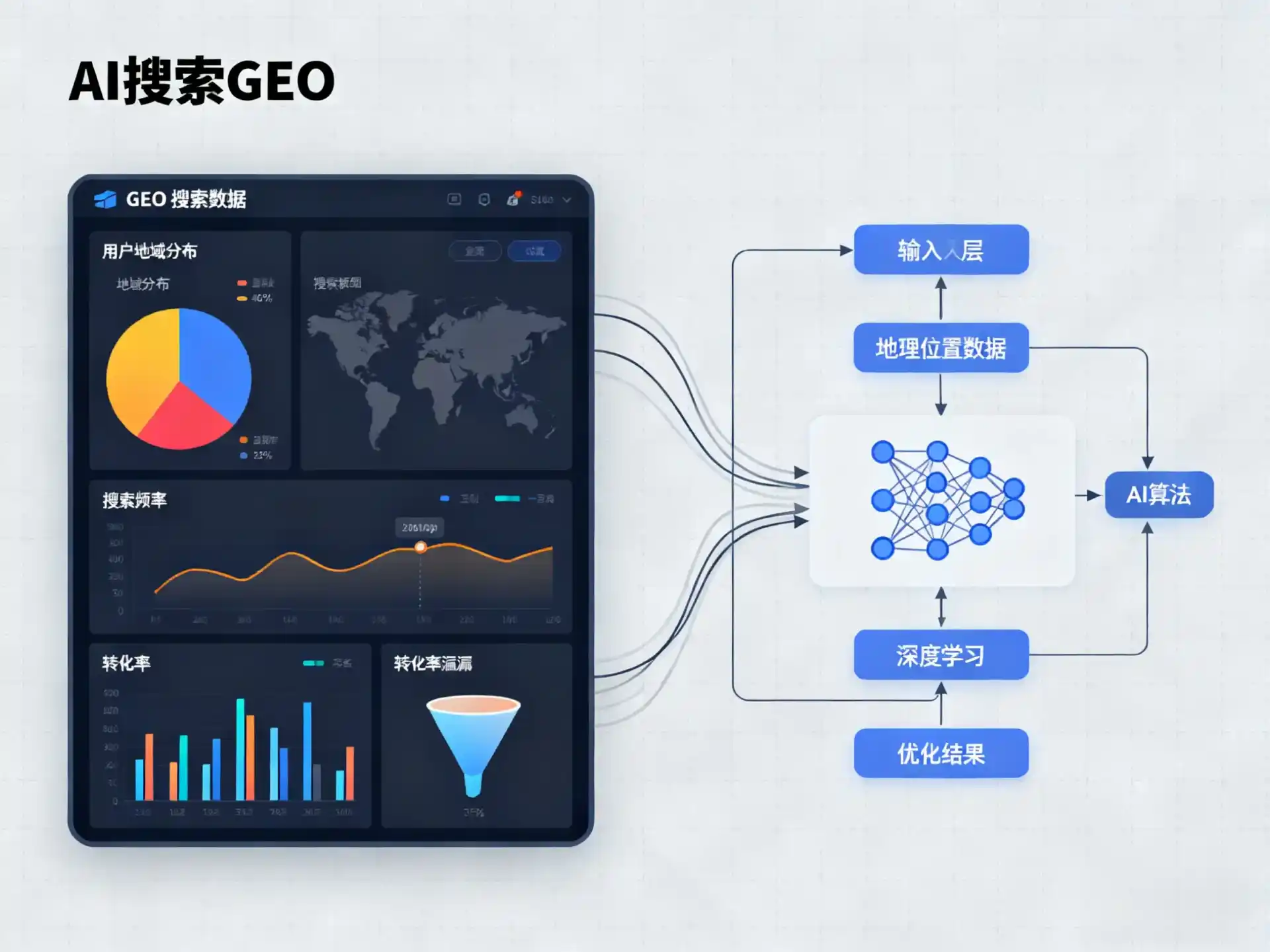 河北GEO优化服务商该如何筛选？生成式引擎优化行业实践观察